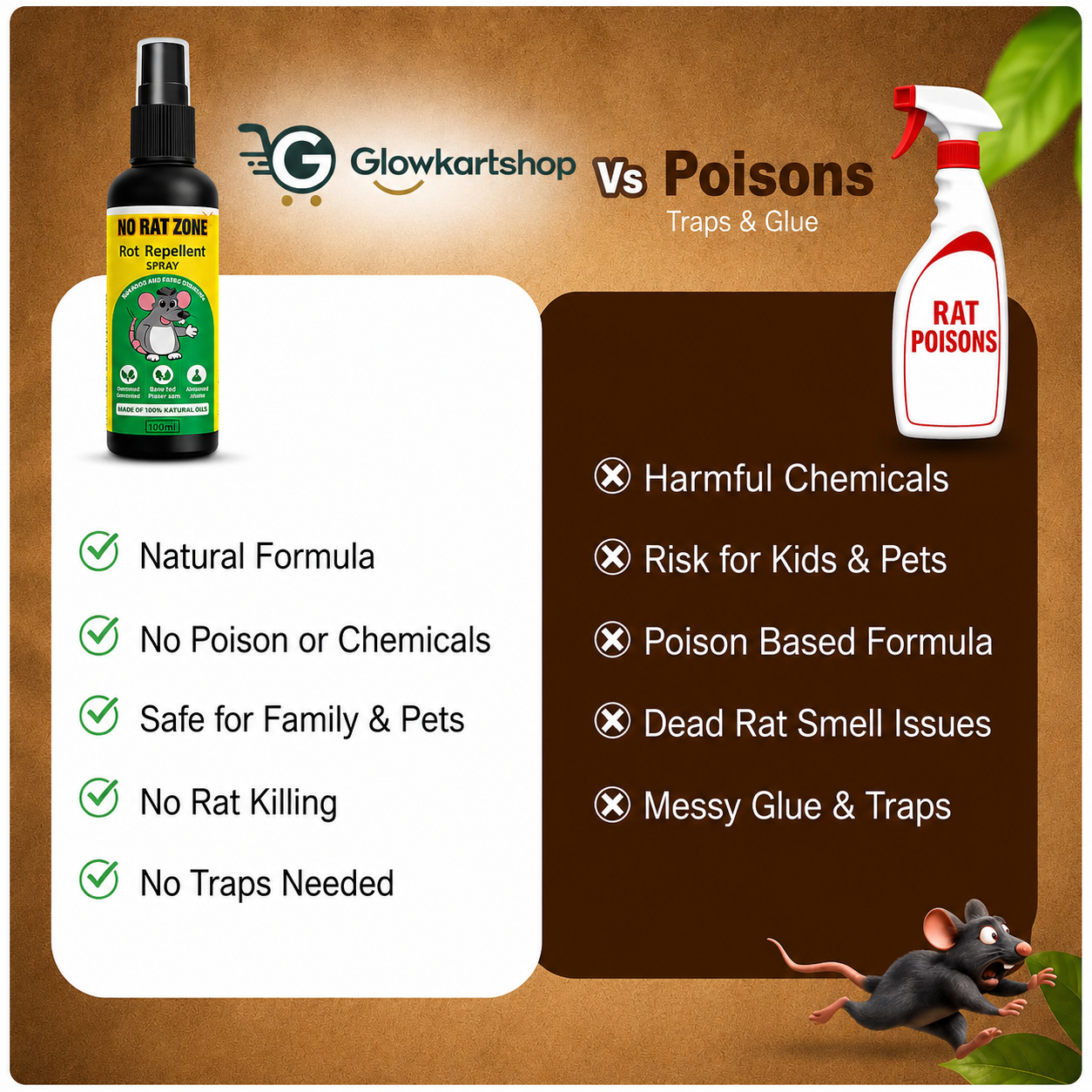 Rat Repellent Spray