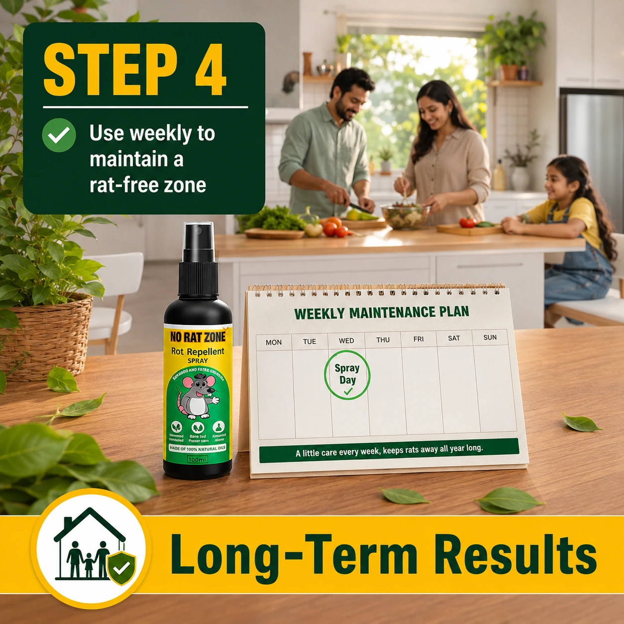 Long term results