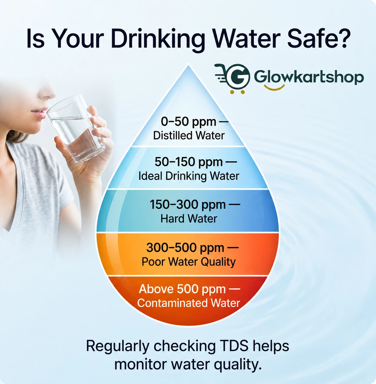 Water TDS Meter Tester