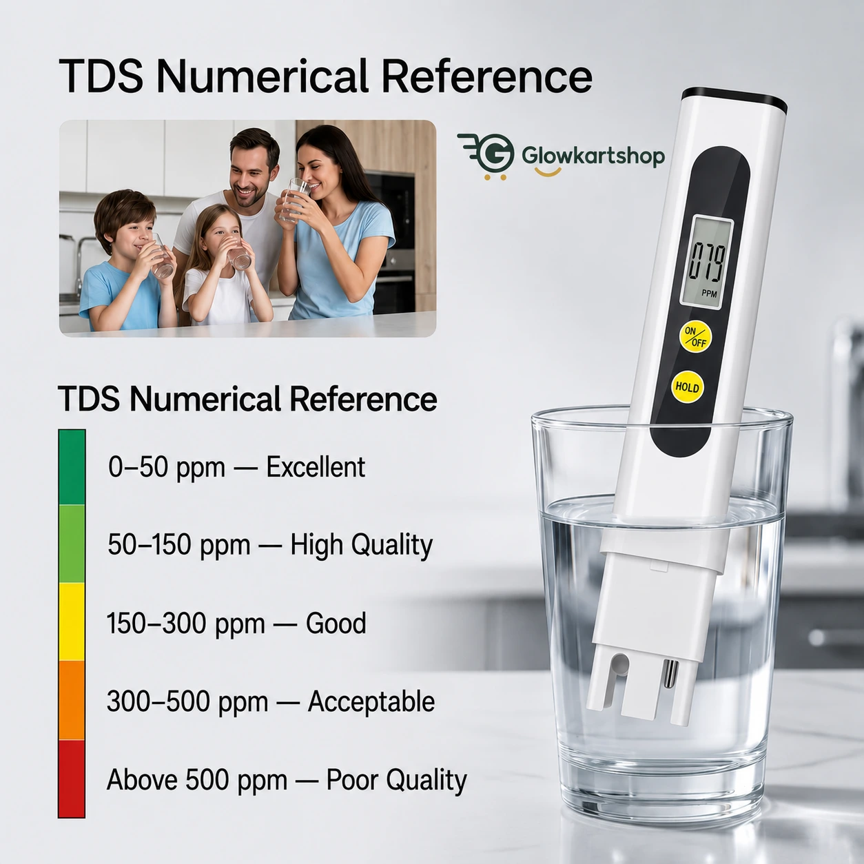 Water TDS Meter Tester