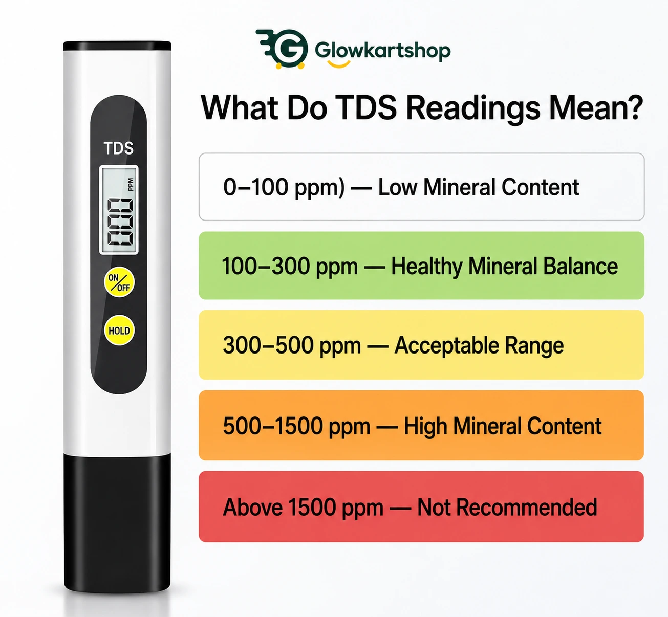 Water TDS Meter Tester